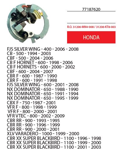 Portaspazzole ciclomotori Honda